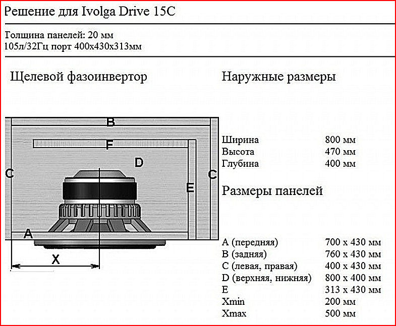 Схема короба для сабвуфера 12